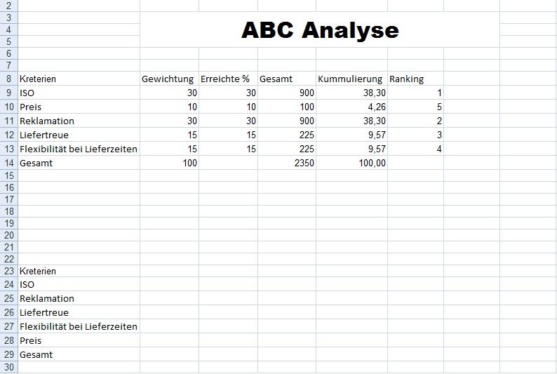 Tabelle aktualisieren und sortieren - - - - Office-Loesung.de