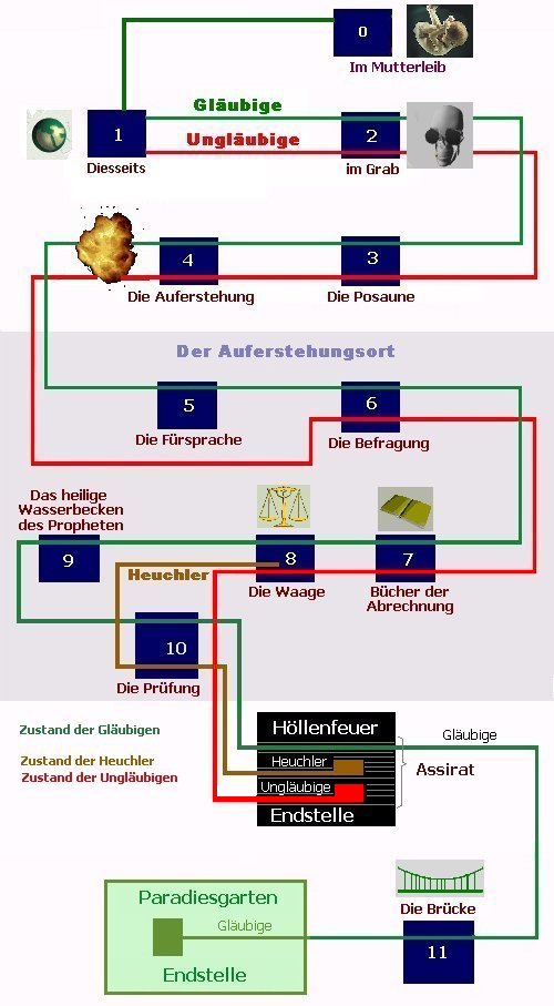 Wie heiß ist feuer hölle gibts aussagen