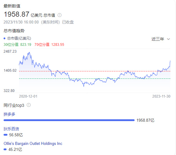 [图说]    需要走正常渠道  （12.01）