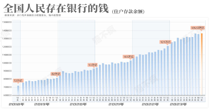 [图说]    四碗面   （12.14）