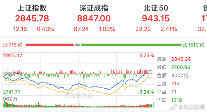 [图说]    老胡唯一叼不住的就是A股大盘   （01.18）