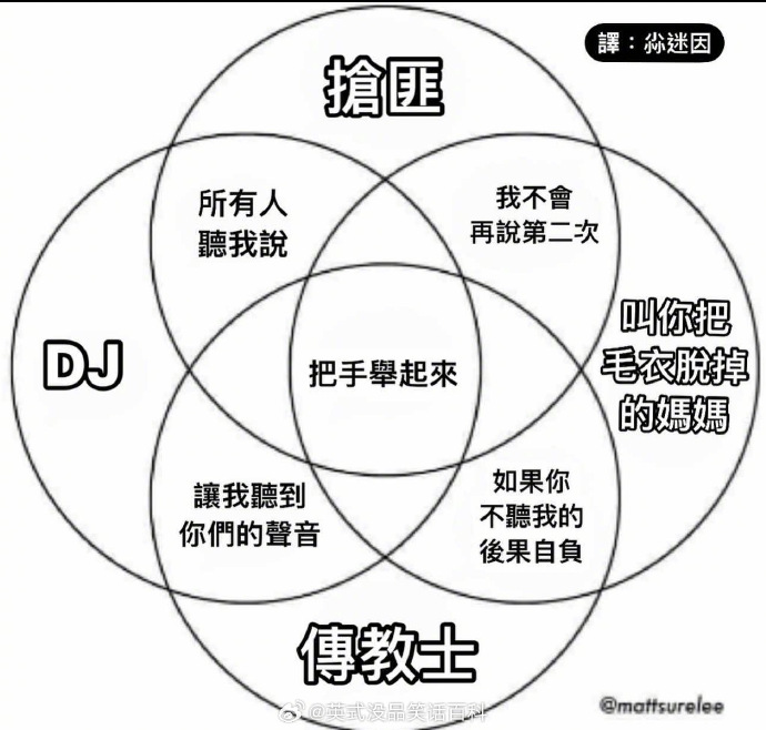 [图说]    蒙代尔不可能三角   （02.29）